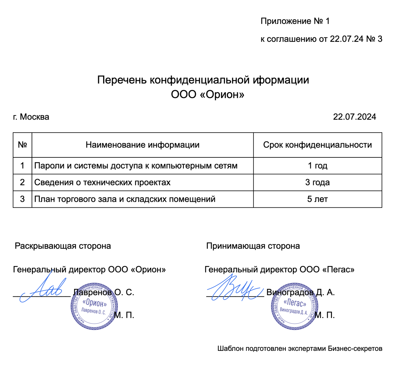 Перечень конфиденциальной информации — образец