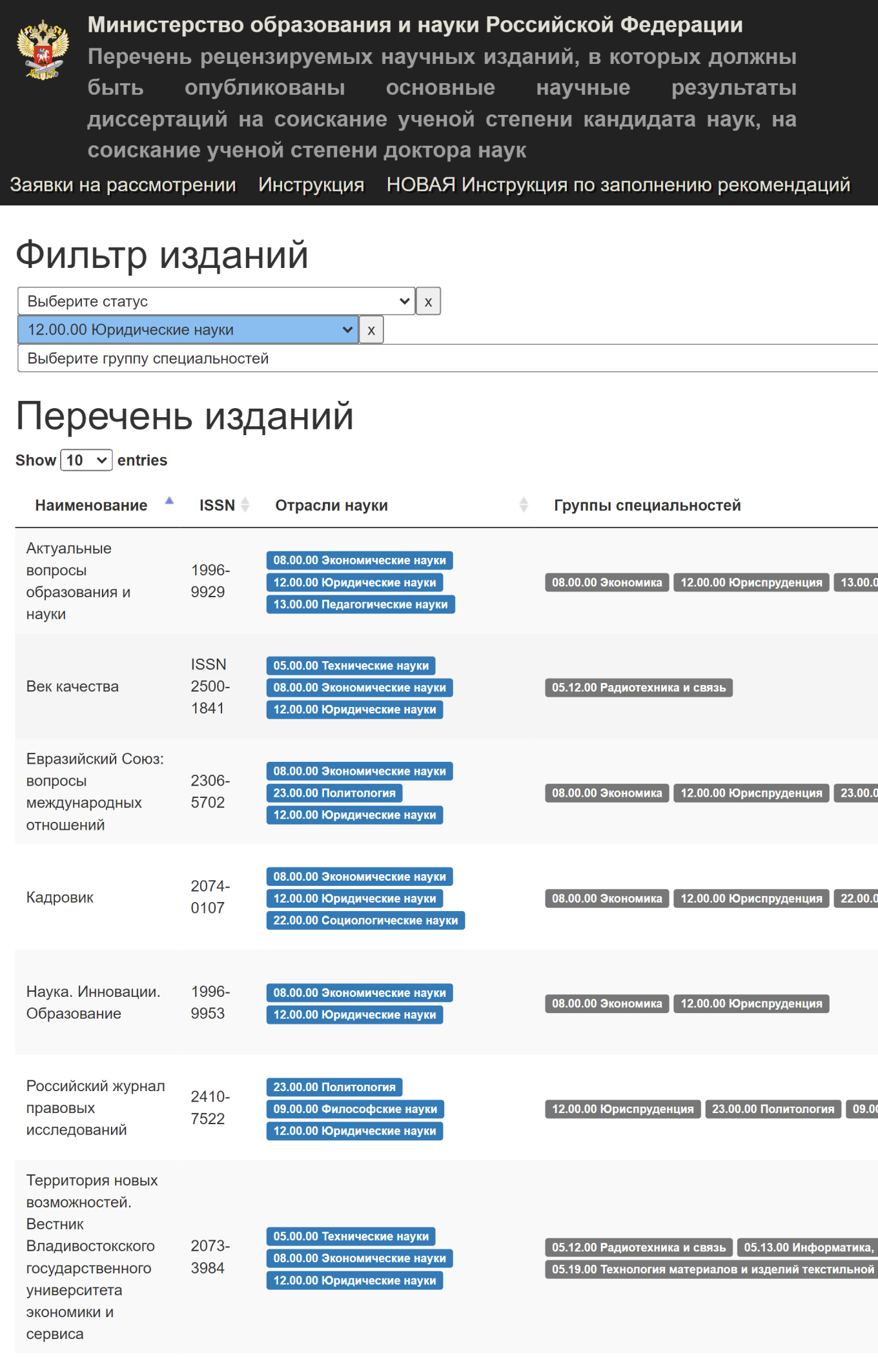 Научные издания ВАК