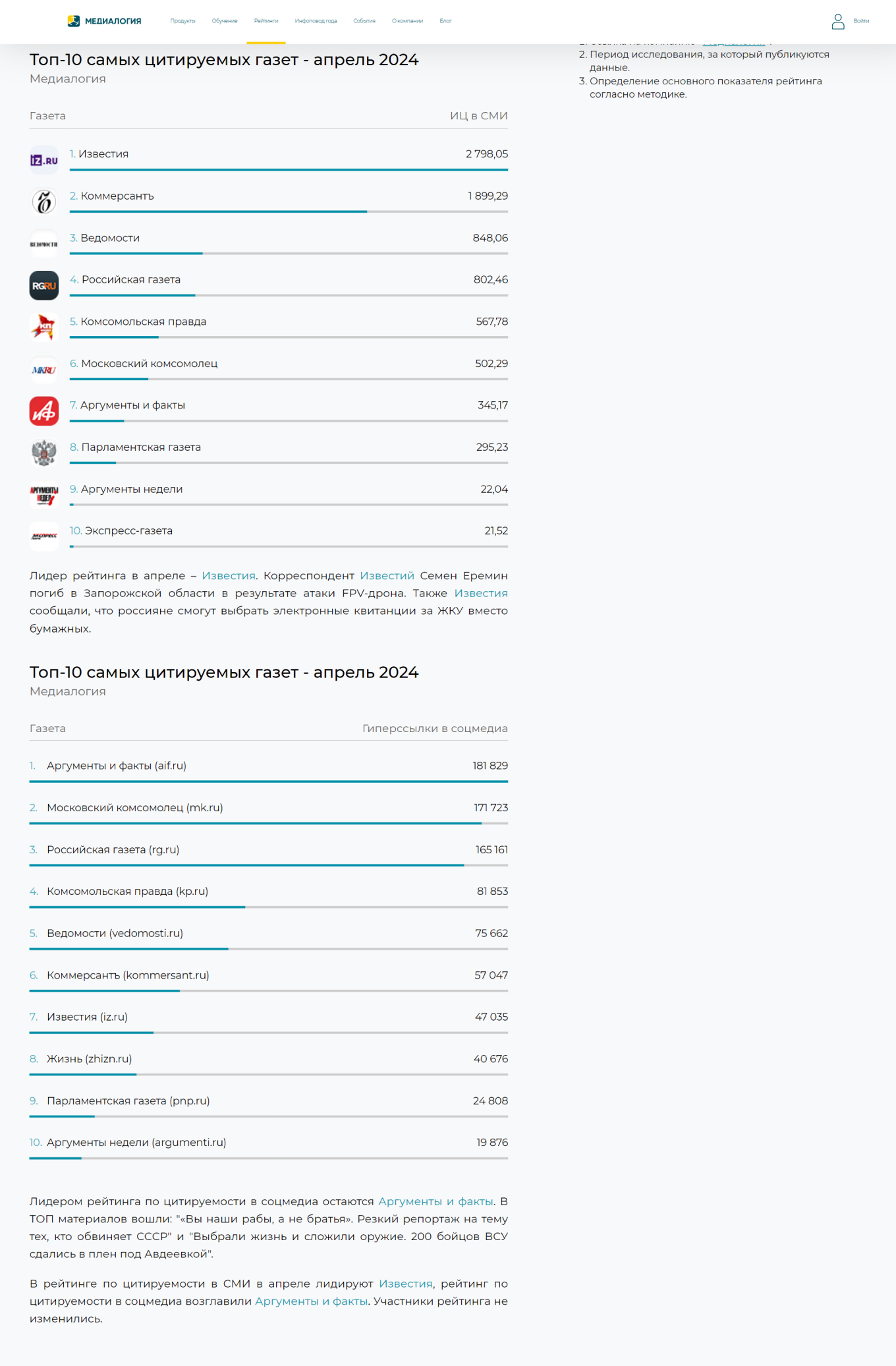 Индекс цитируемости медиа