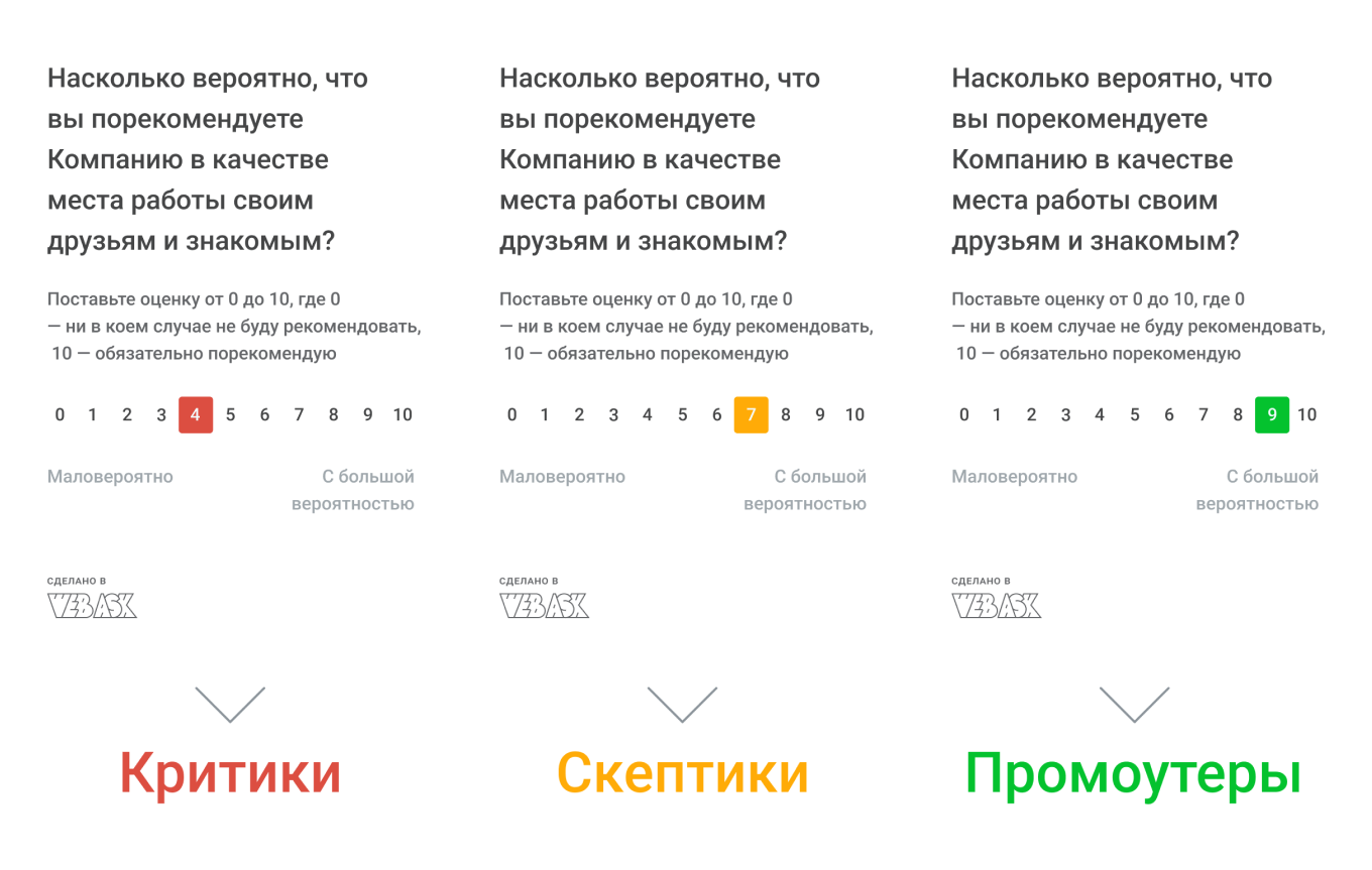 Как измерить лояльность по формуле eNPS
