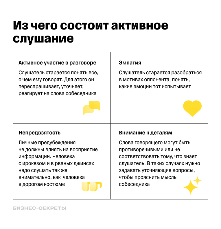 Техника активного слушания