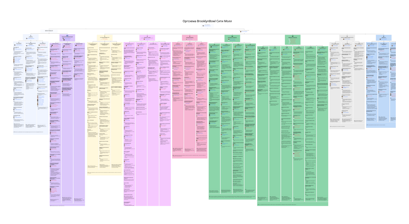 Бизнес-процессы