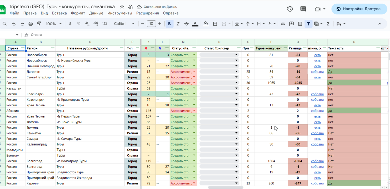 Туристическая семантика