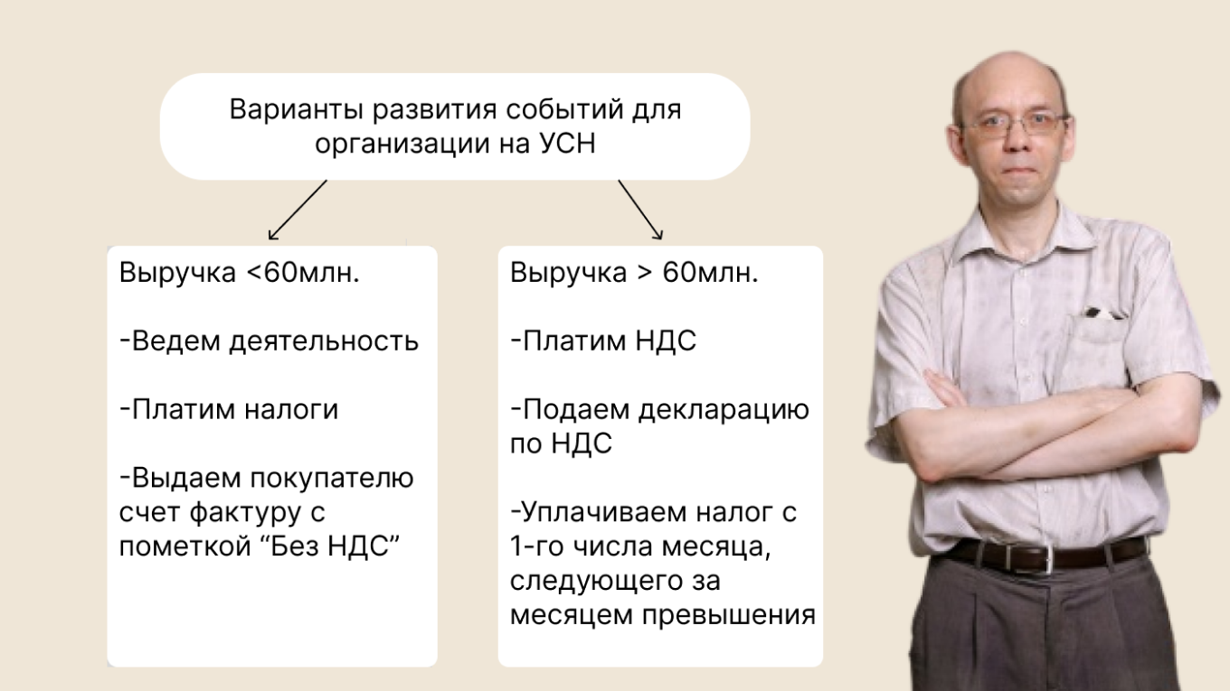 Варианты расчетов организаций на УСН
