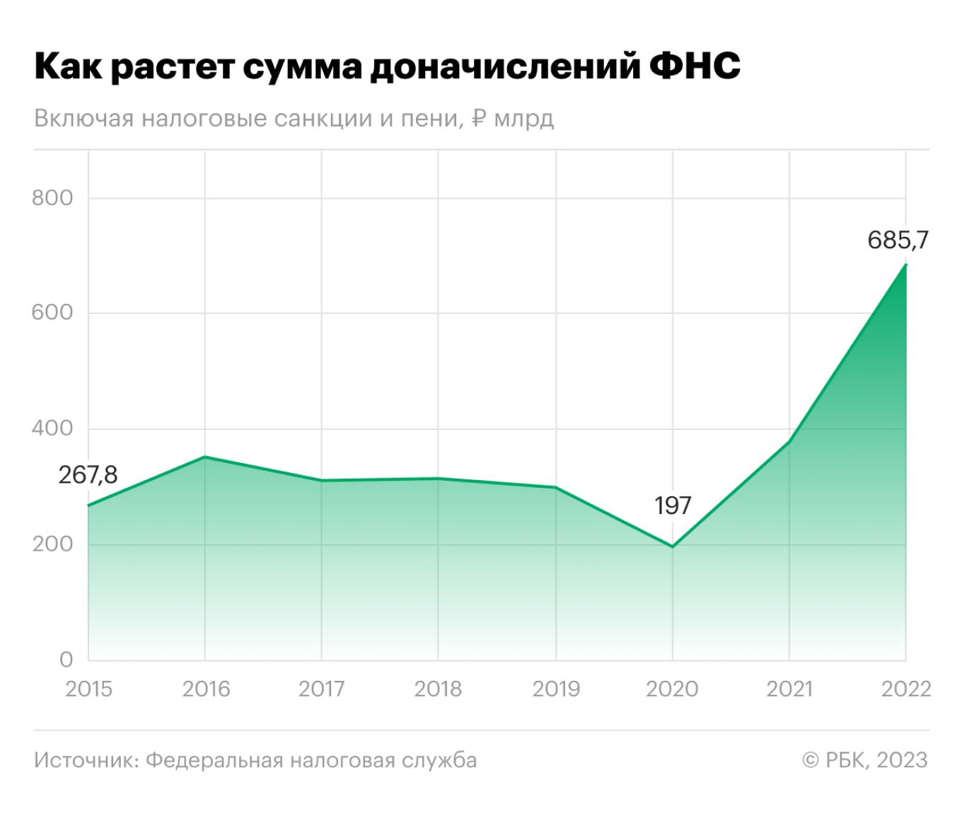 Штрафы от налоговой