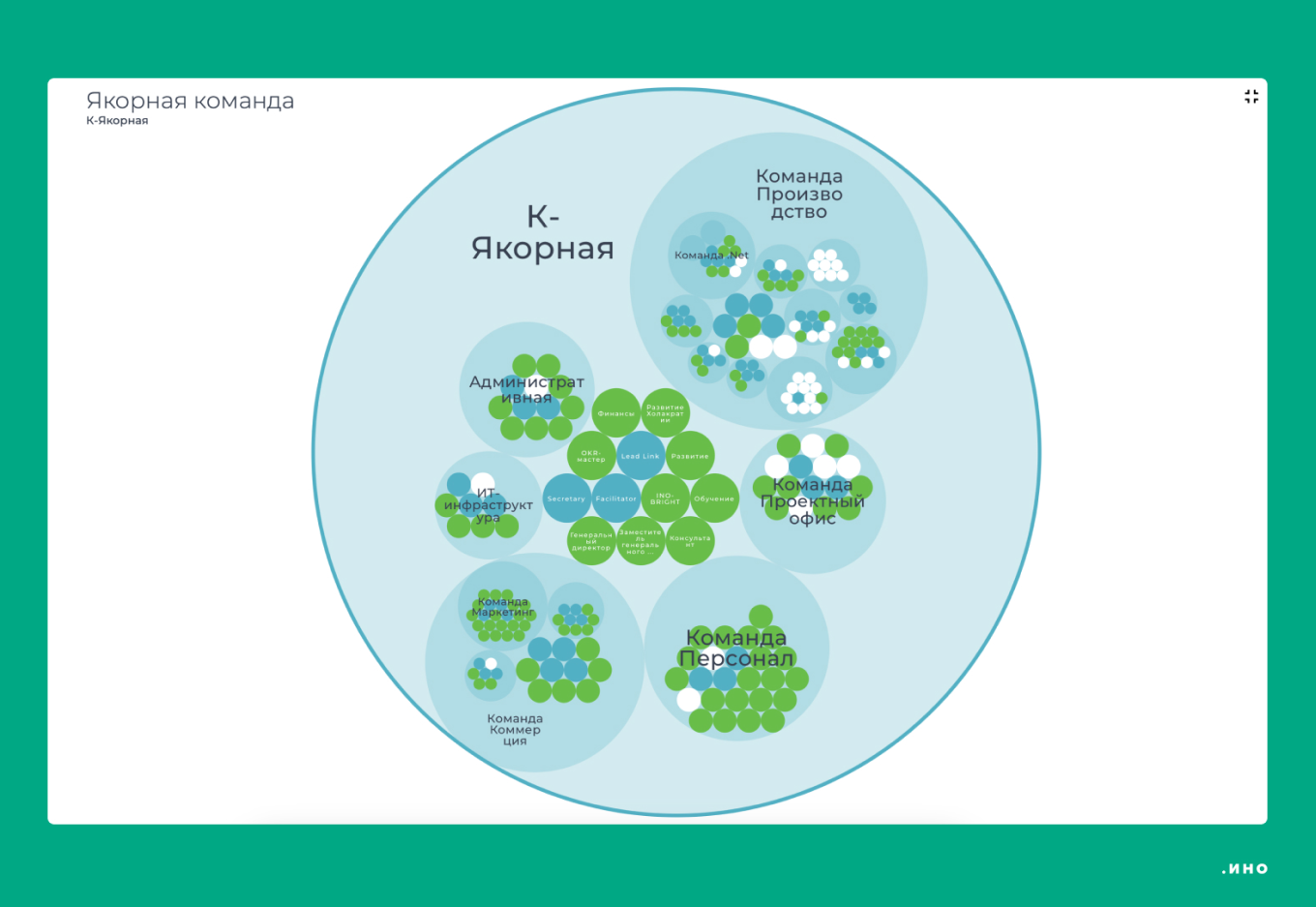 Холакратия в ИТ-компании