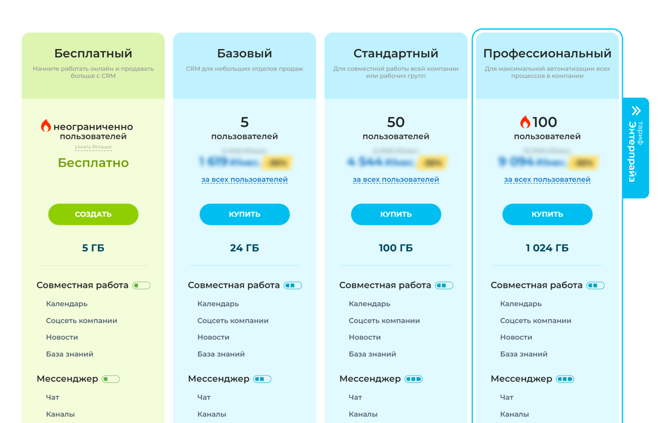 Тарифы облачного Битрикс24
