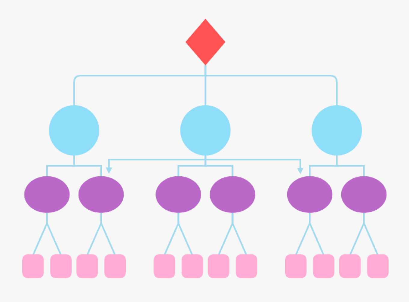 Оргструктура