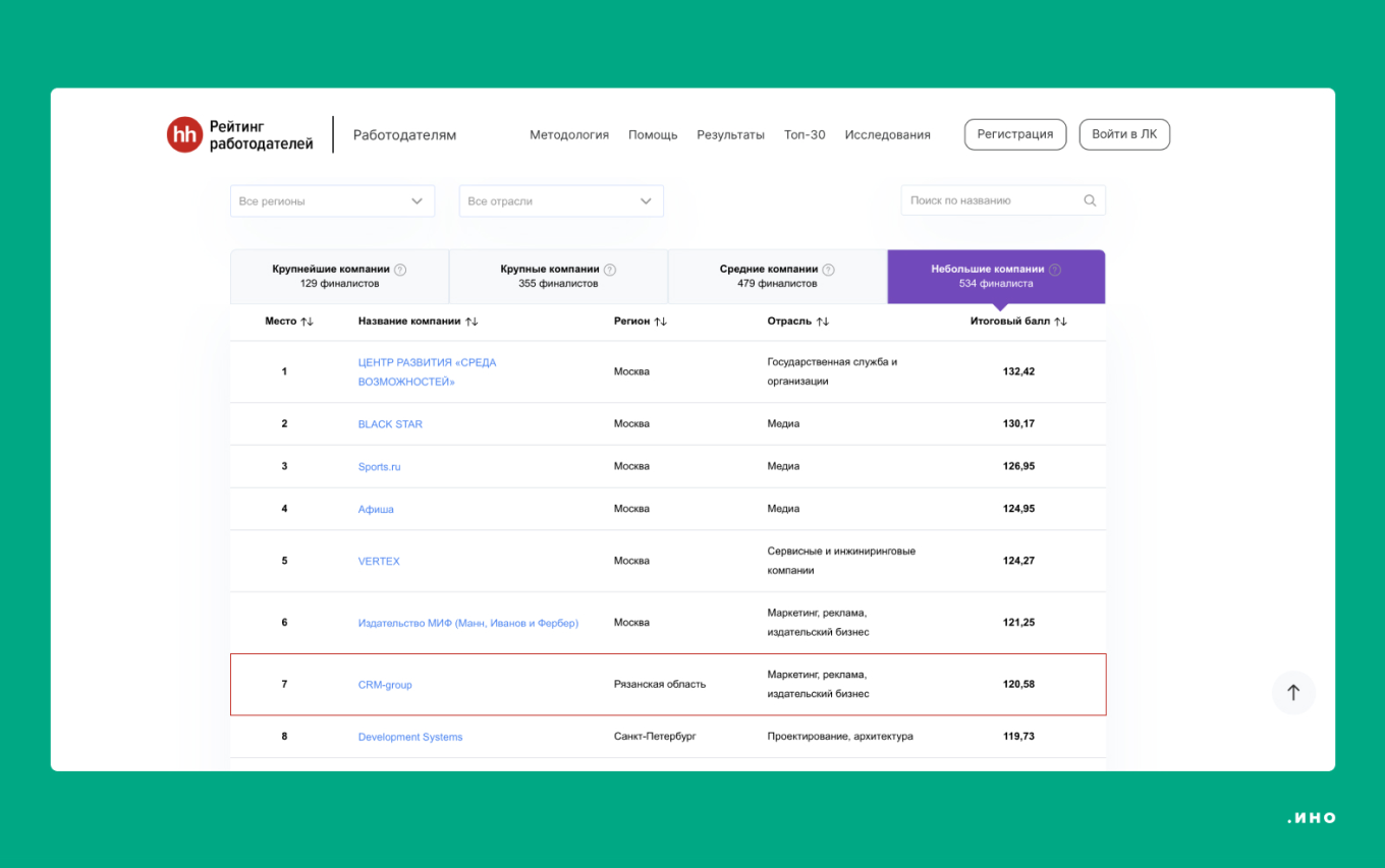 Рейтинге работодателей hh.ru