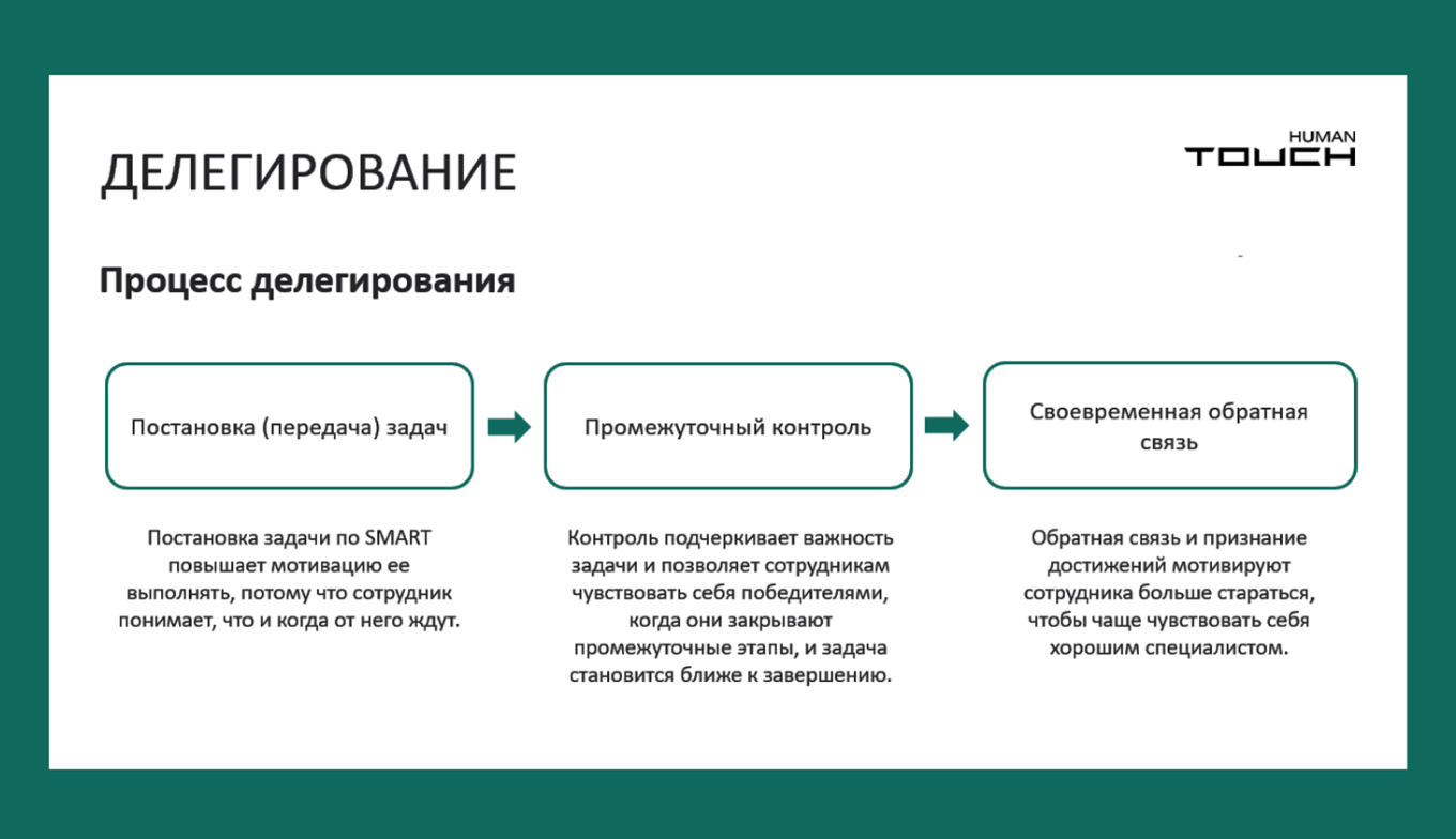 корпоративный курс по тайм-менеджменту