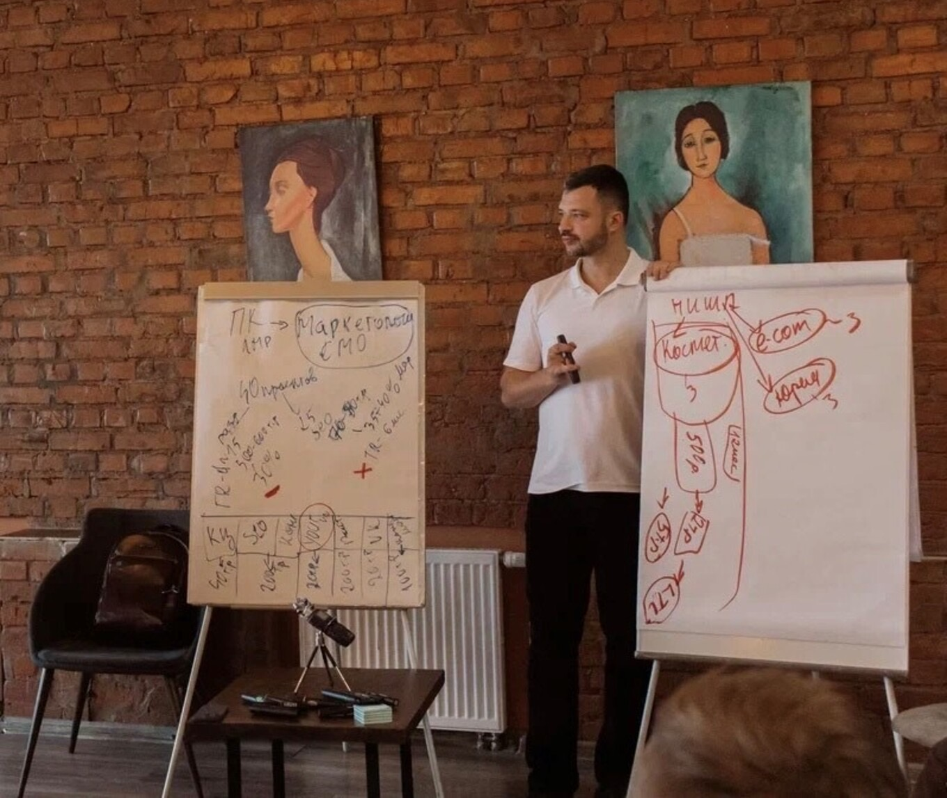 Анализ бизнеса