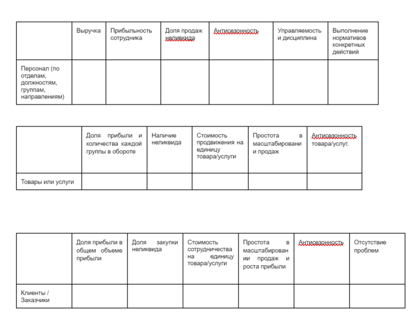 Показатели эффективности
