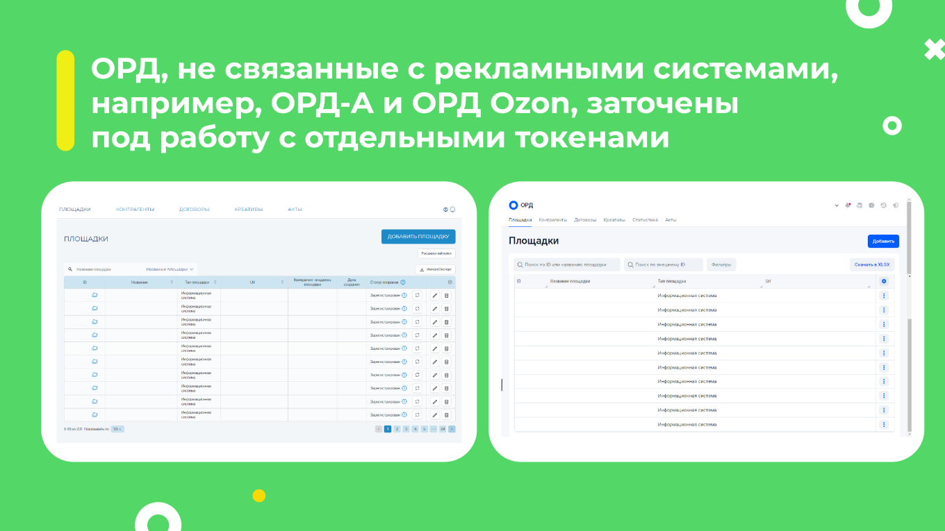 ОРД Озон и ОРД-А