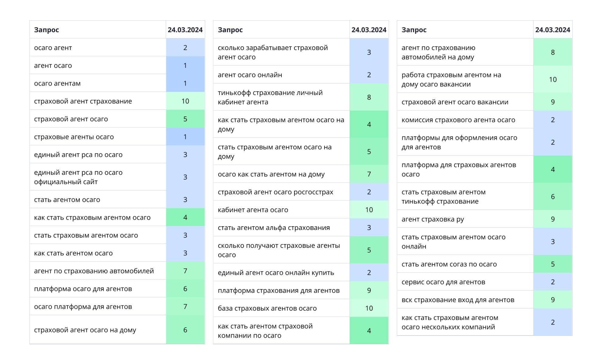 Трафик агентства