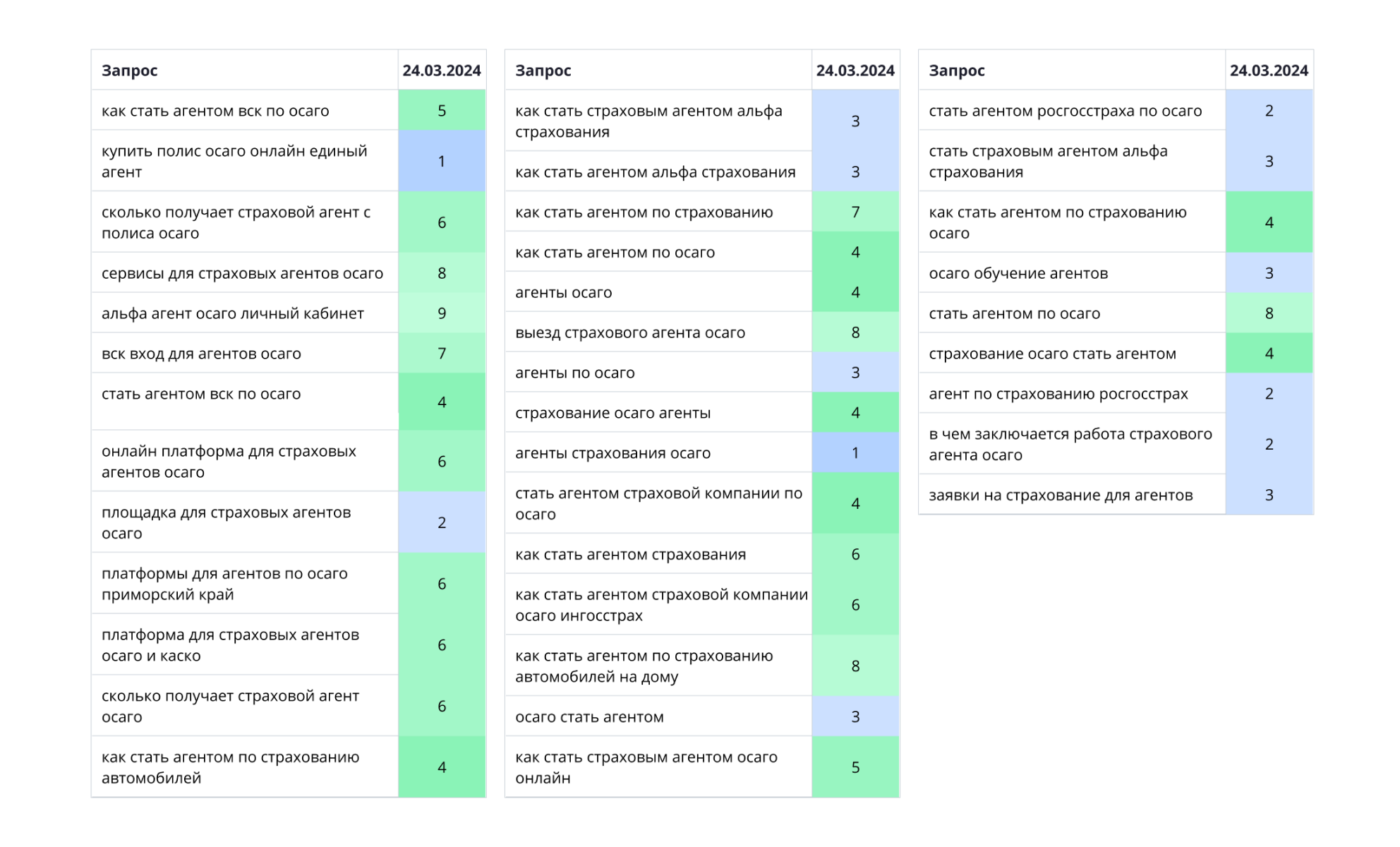 Агентский трафик