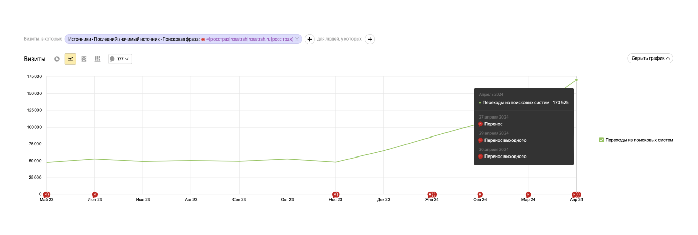 Трафик из поисковиков