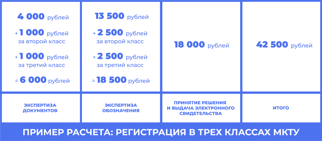 Пример расчета государственной пошлины за регистрацию товарного знака