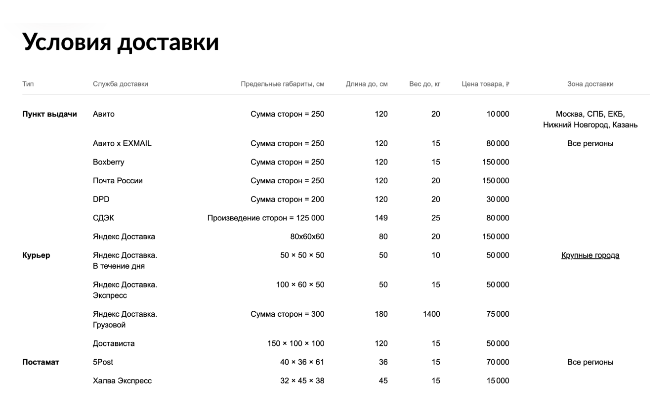 Условия оплаты Авито Доставки