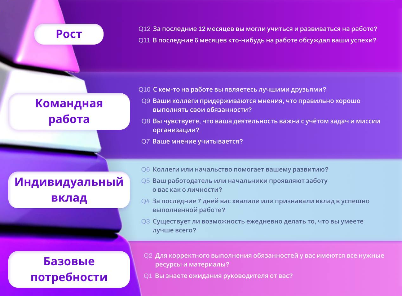 Вопросы для оценки вовлеченности