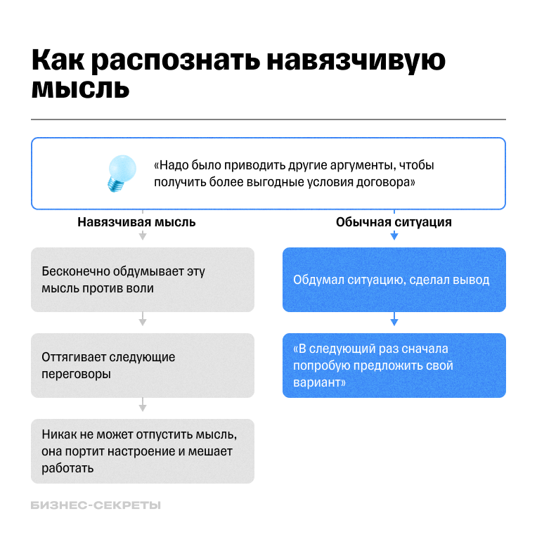 Как распознать навязчивую мысль