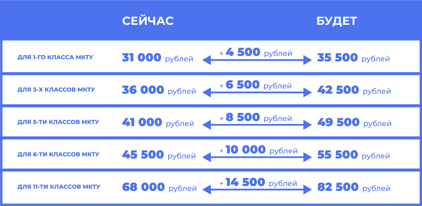 Пошлина за регистрацию товарного знака 2024