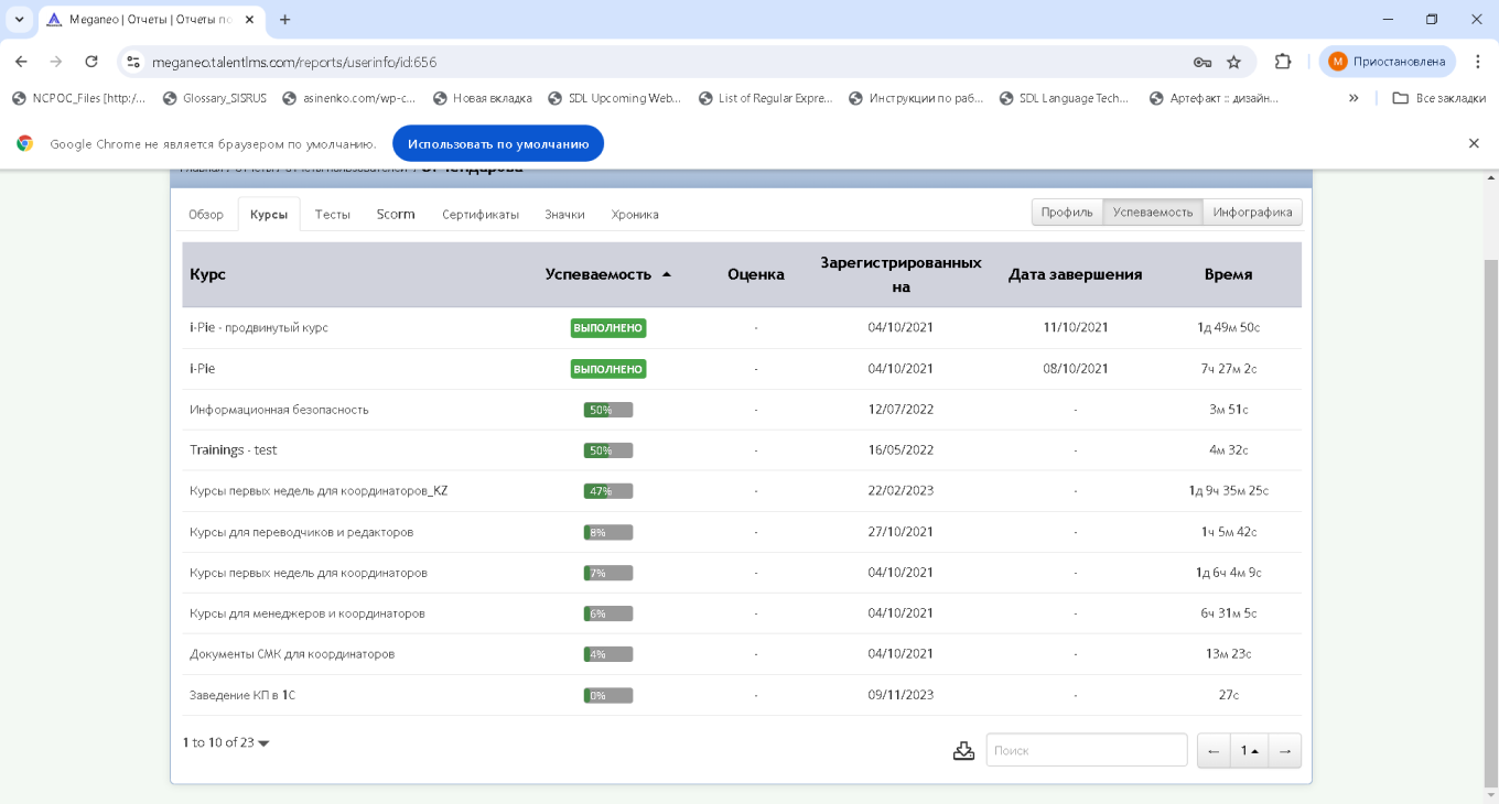 Talent TMS. Успеваемость