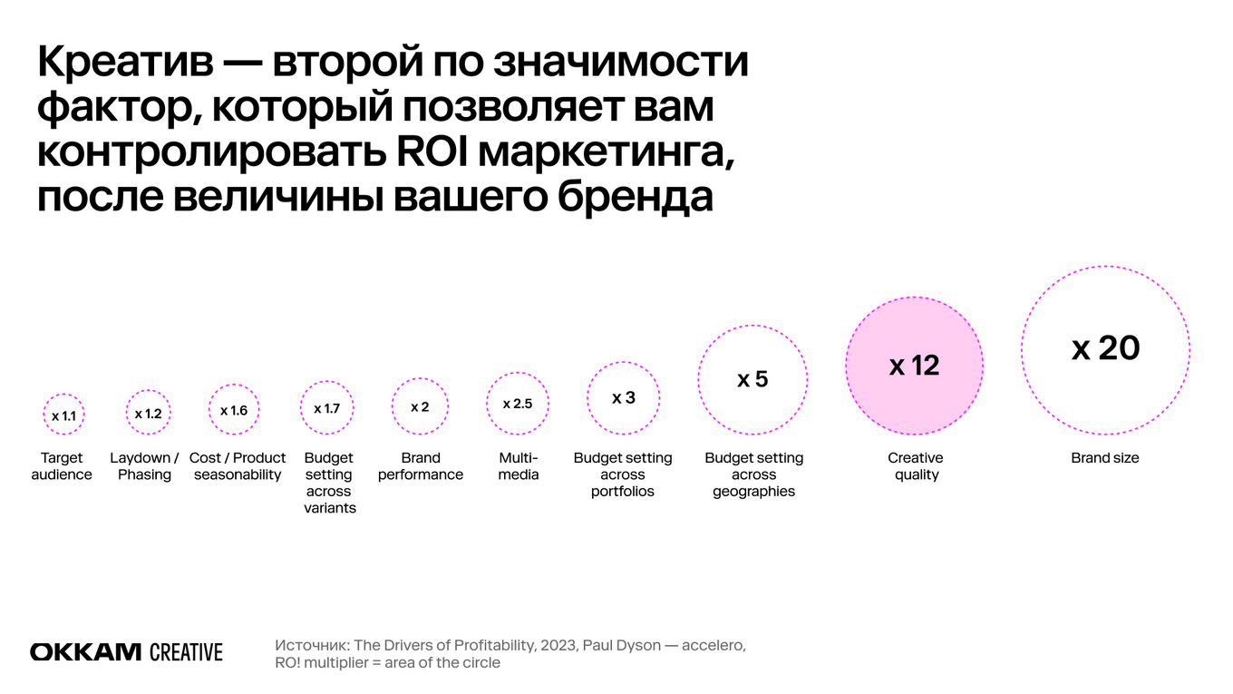 Факторы, которые увеличивают силу маркетинговых коммуникаций