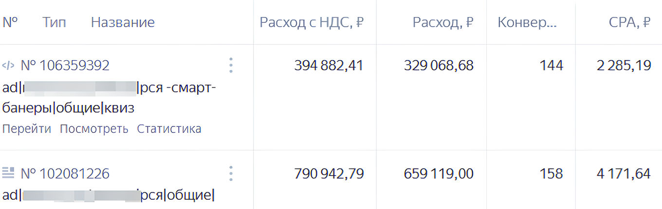 Результаты рекламных кампаний