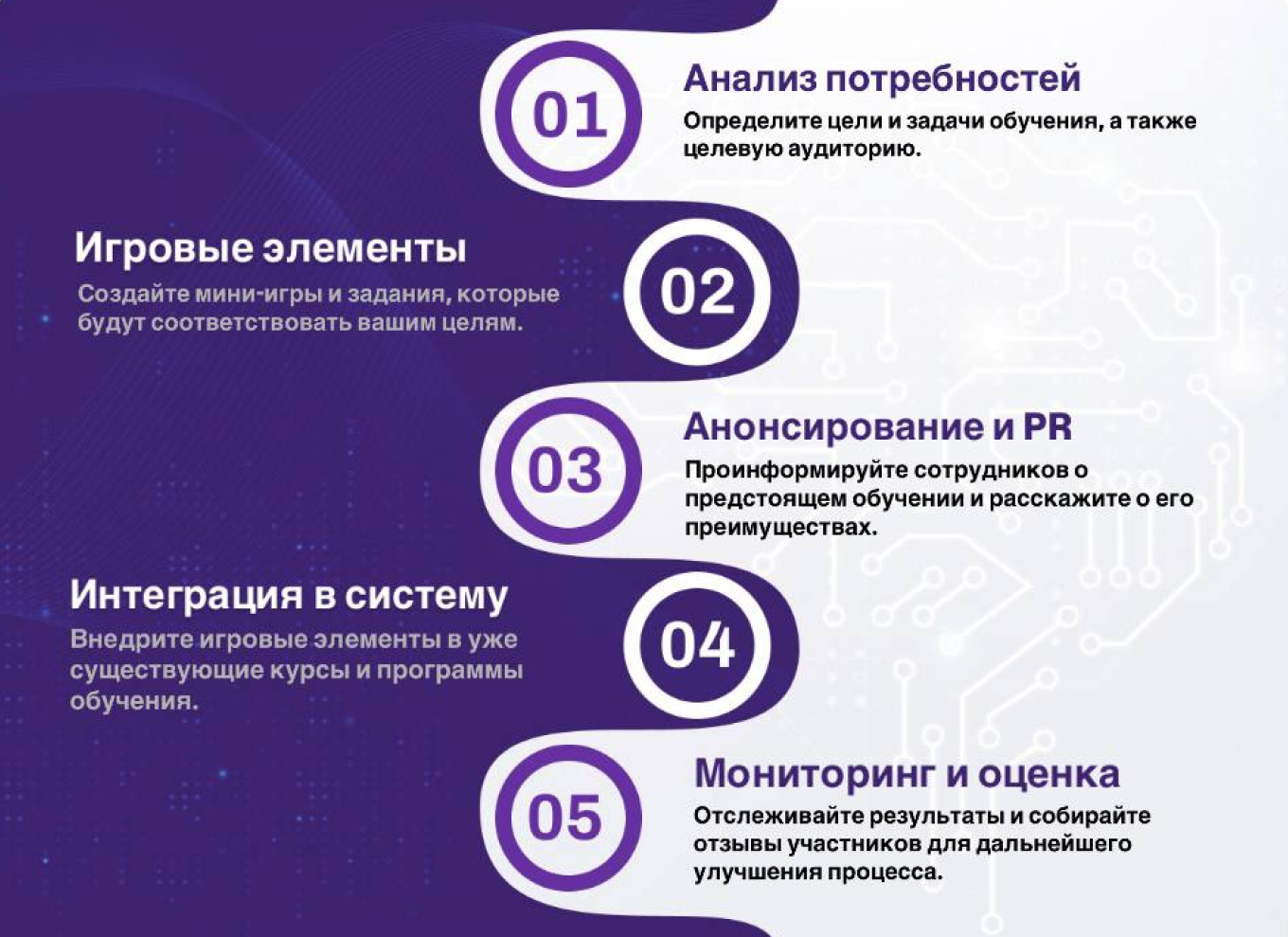 Пошаговый план внедрения геймификации