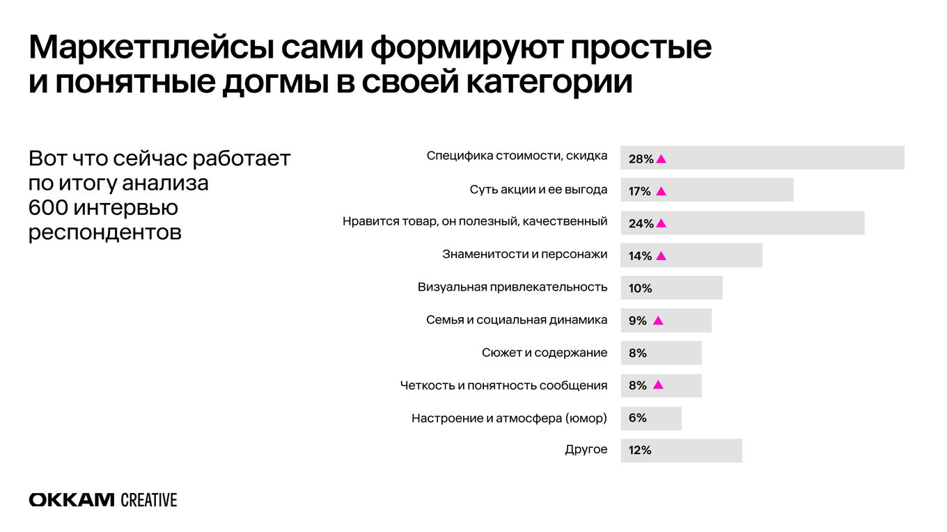 Что волнует потребителей при выборе маркетплейсов