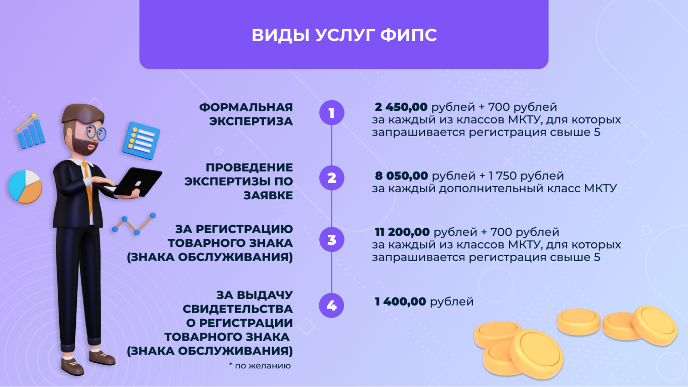 Размер пошлины за регистрацию товарного знака в Роспатенте