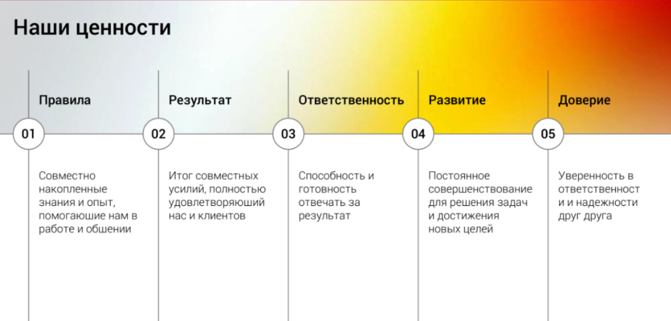 Ценности компании ICL