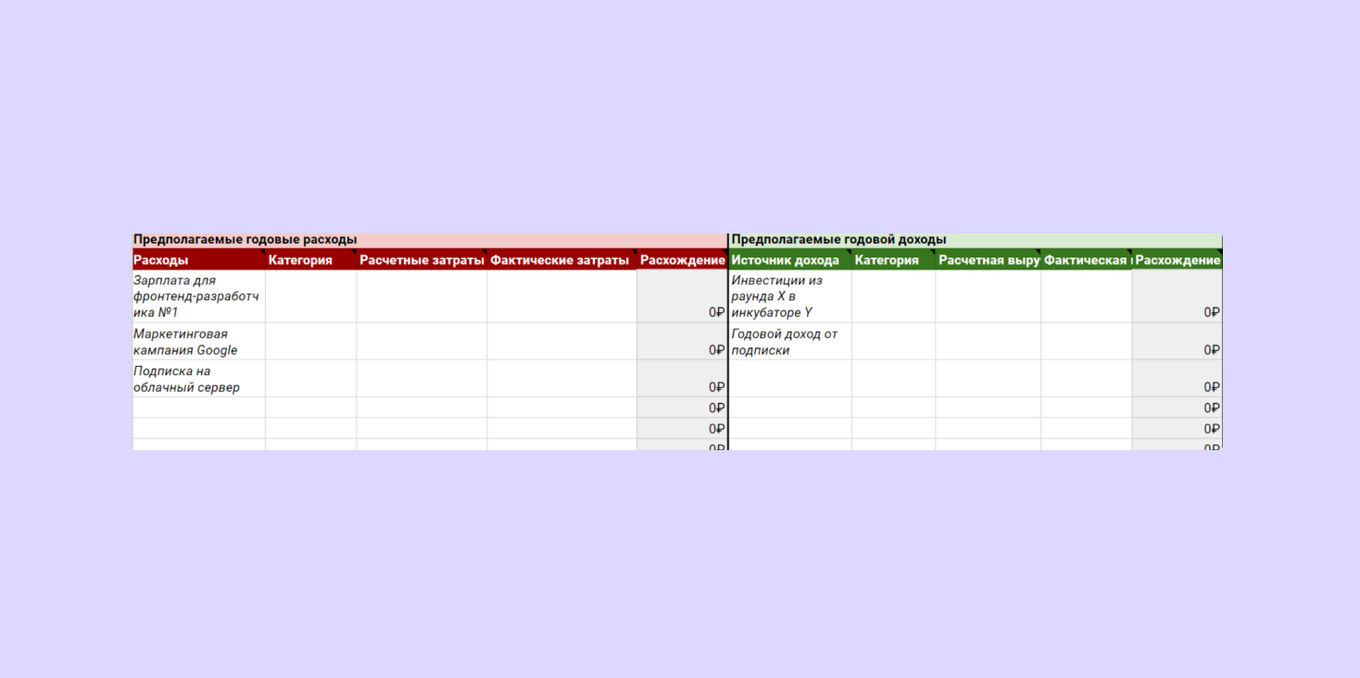Шаблон расчета бюджета
