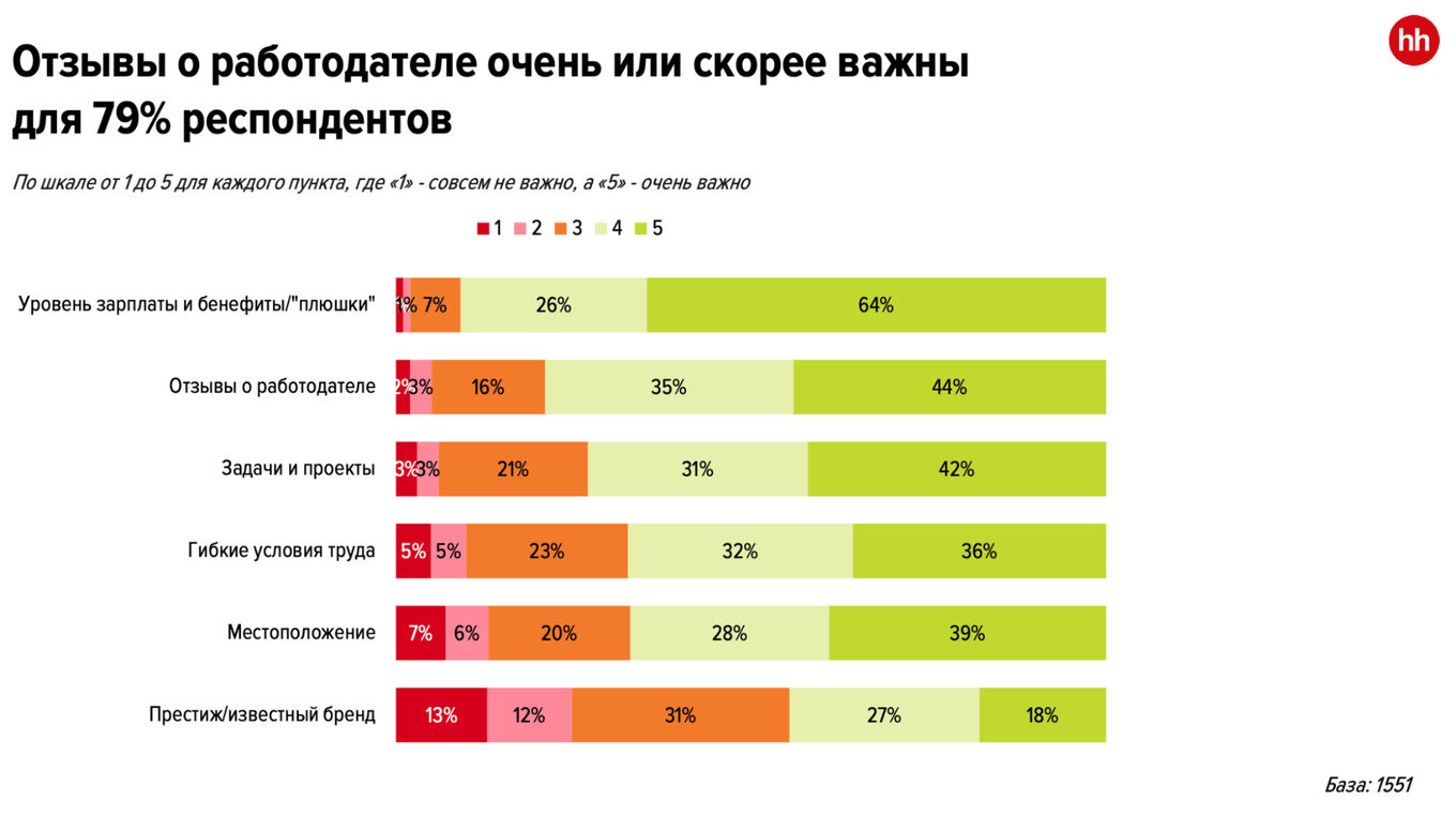 Важность отзывов работодателя