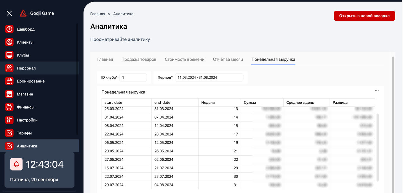 Аналитика работы