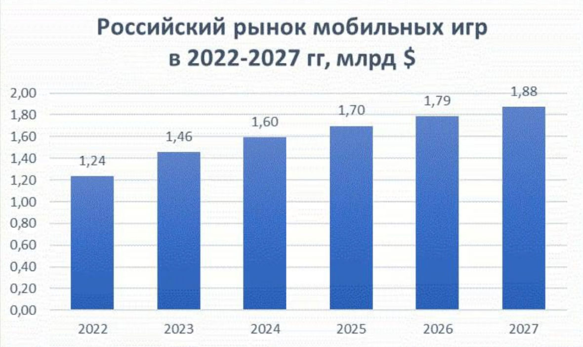 Ядро аудитории