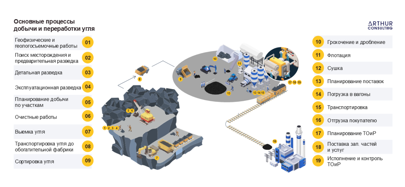 Горнодобывающий сегмент бизнеса промышленной компании: верхнеуровневая карта и подход “снизу-вверх”