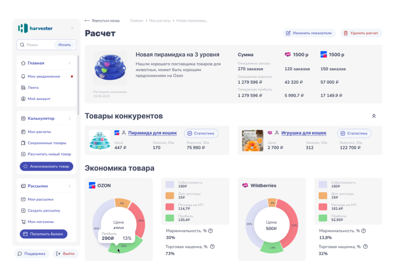 Расчет рентабельности товара