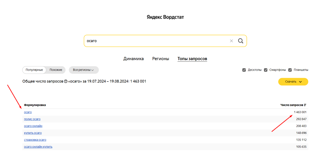 Частотность ключа