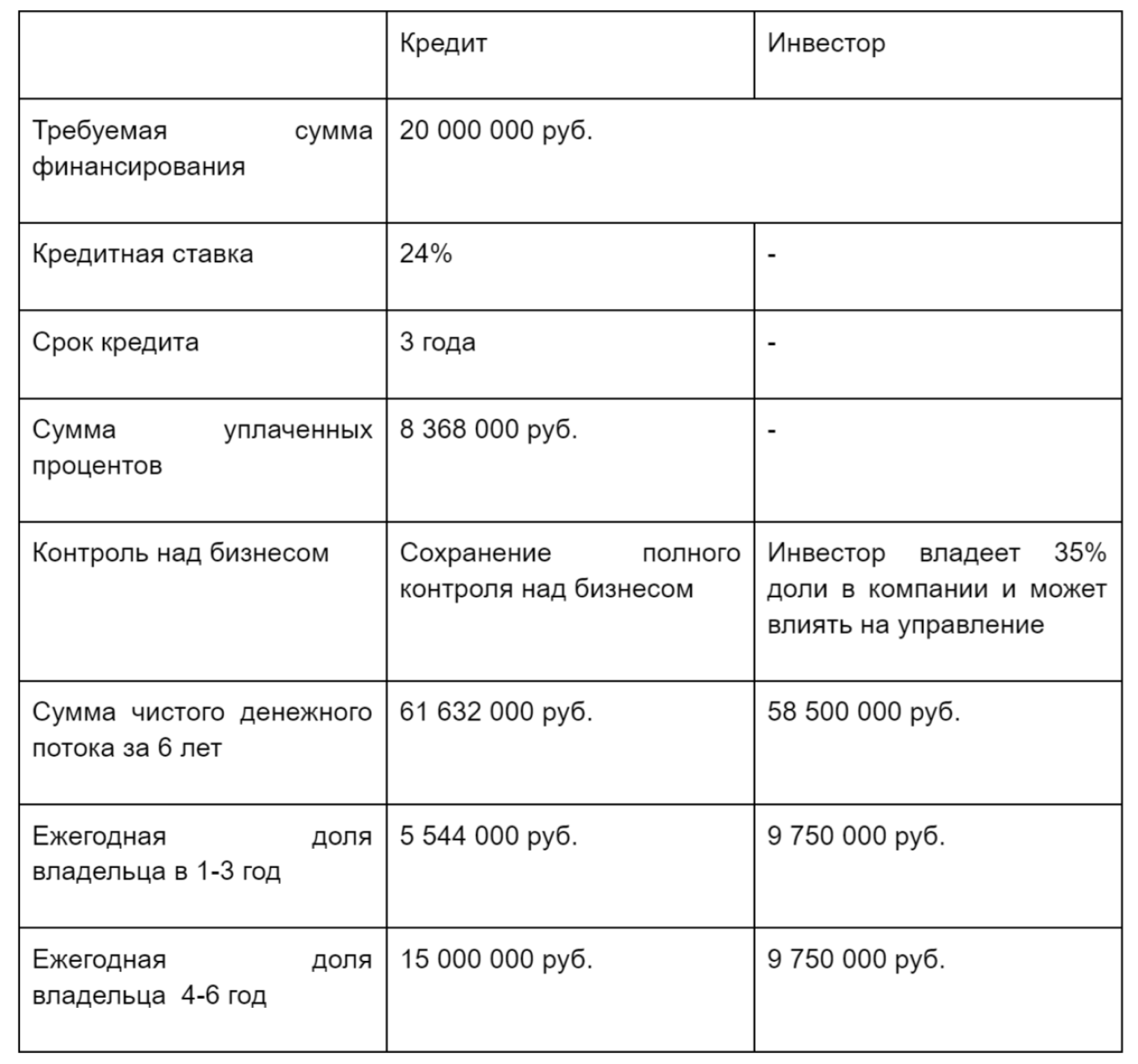 Финансы в бизнесе