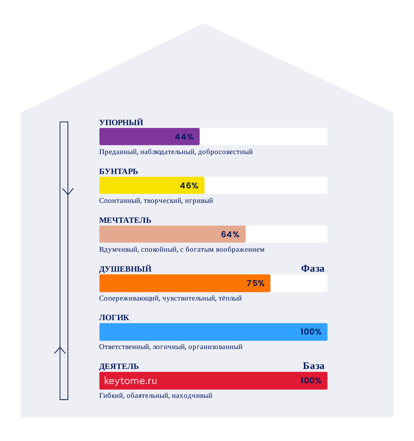 Модели процесса коммуникации