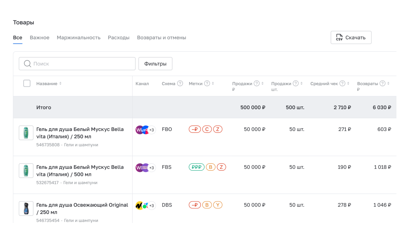 Аналитика для селлеров