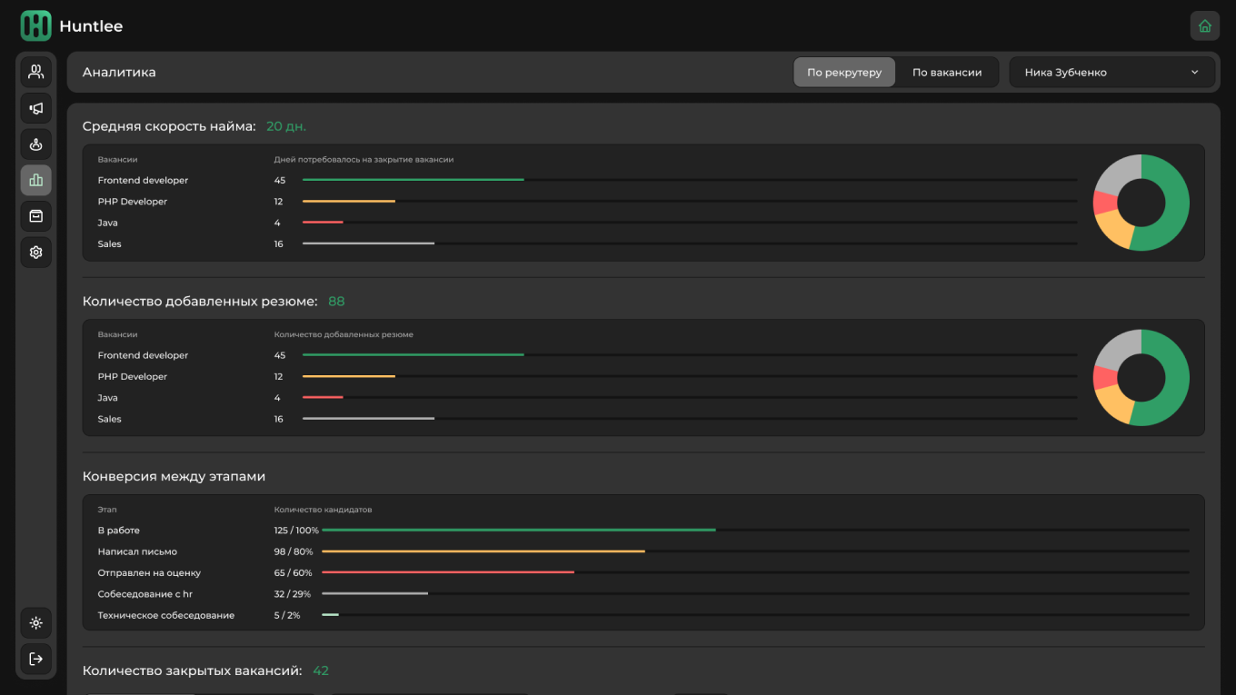 Аналитика в ATS в режиме реального времени