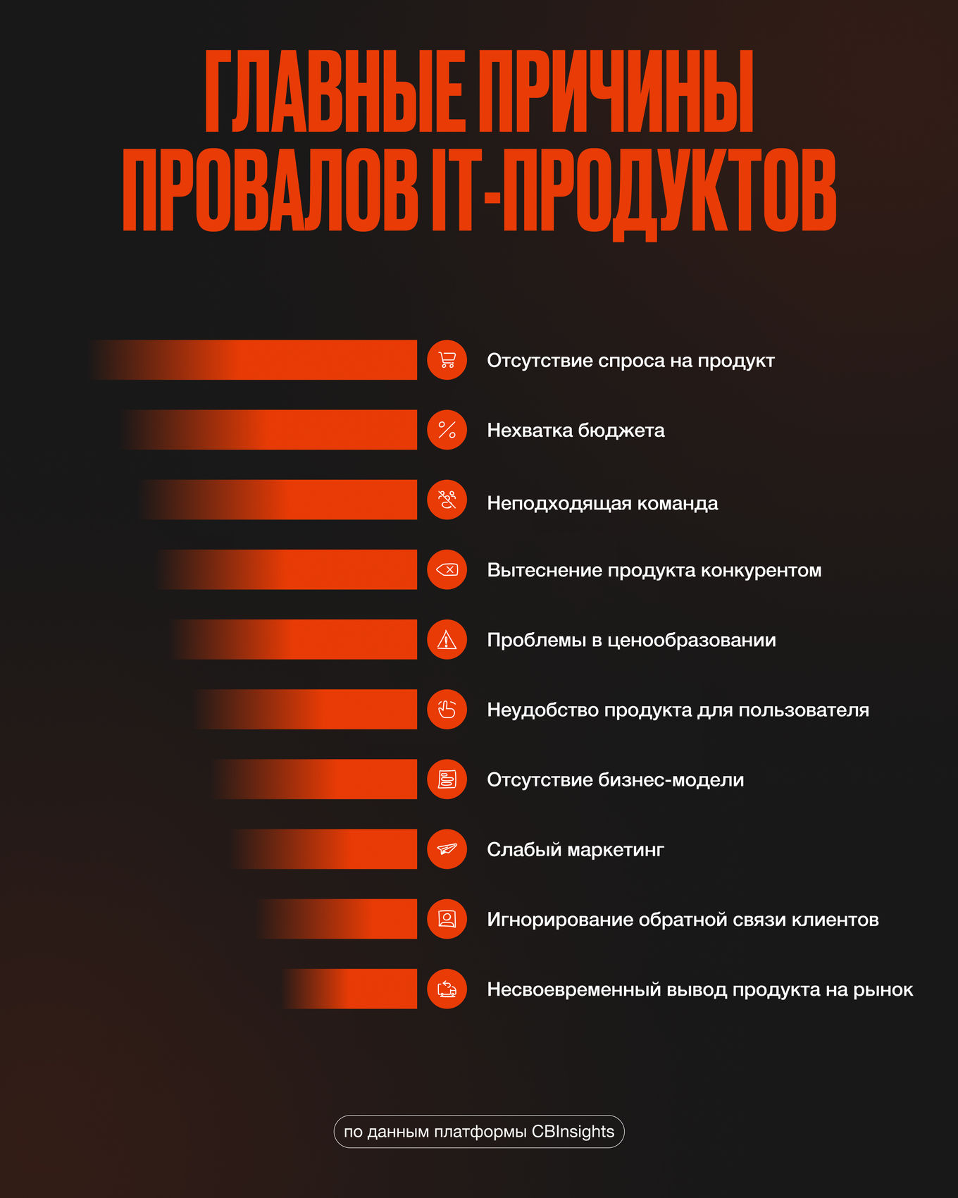 Причины провала продуктов ИТ компаний после вывода на рынок