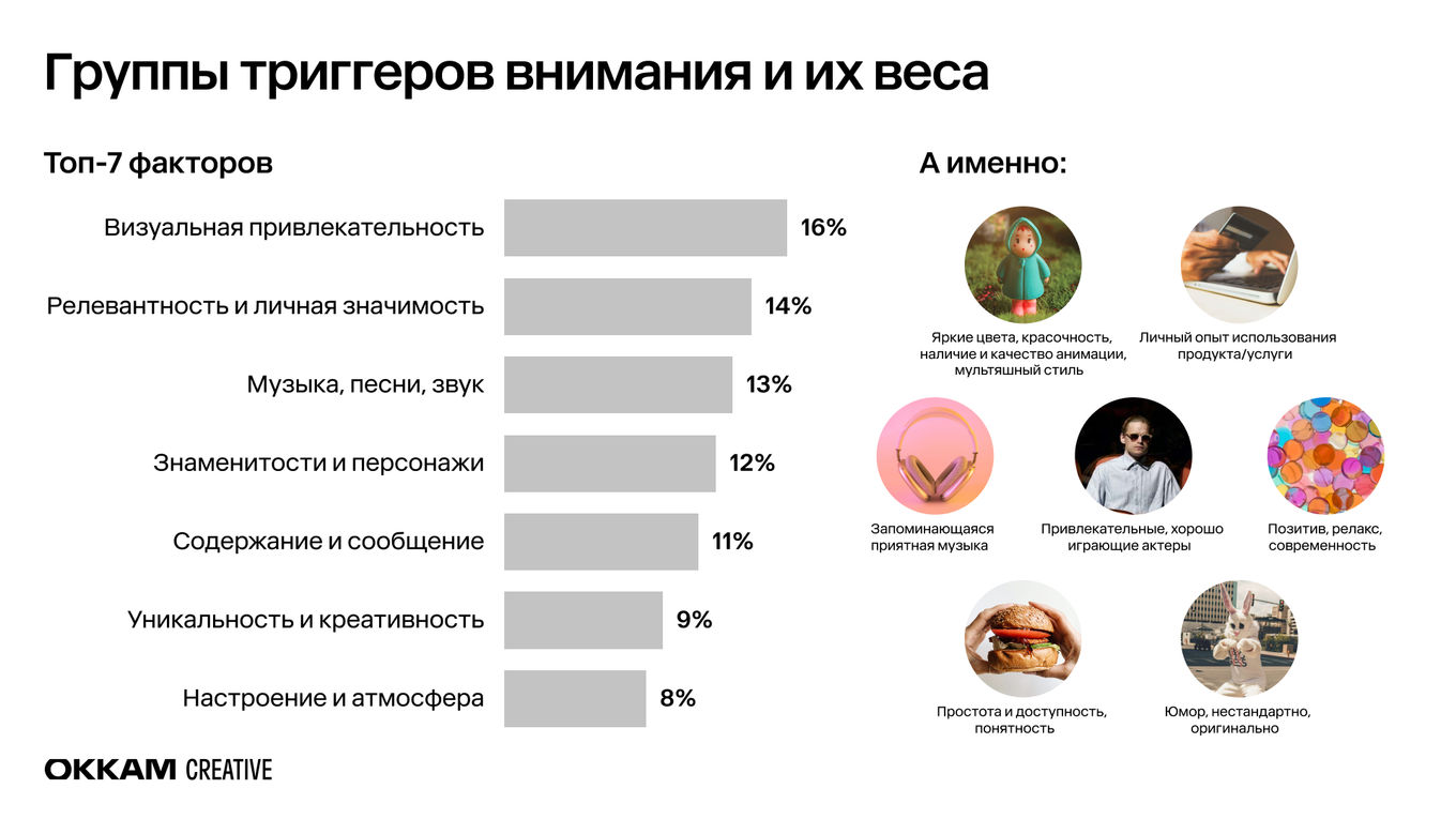 Топ-7 факторов, которые влияют на эффективность рекламного сообщения