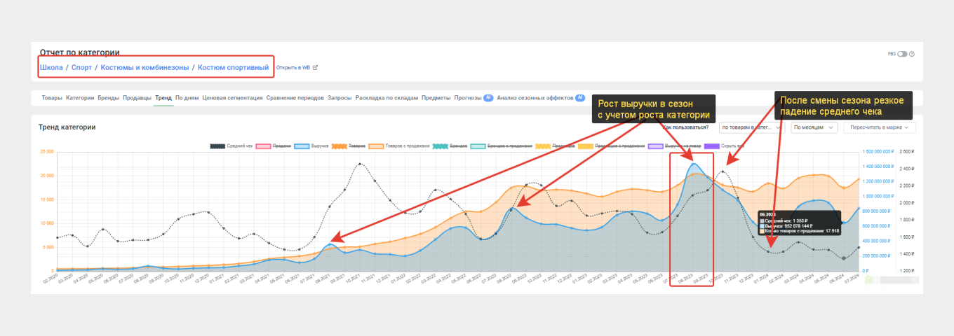 Отчет по сезонности товара