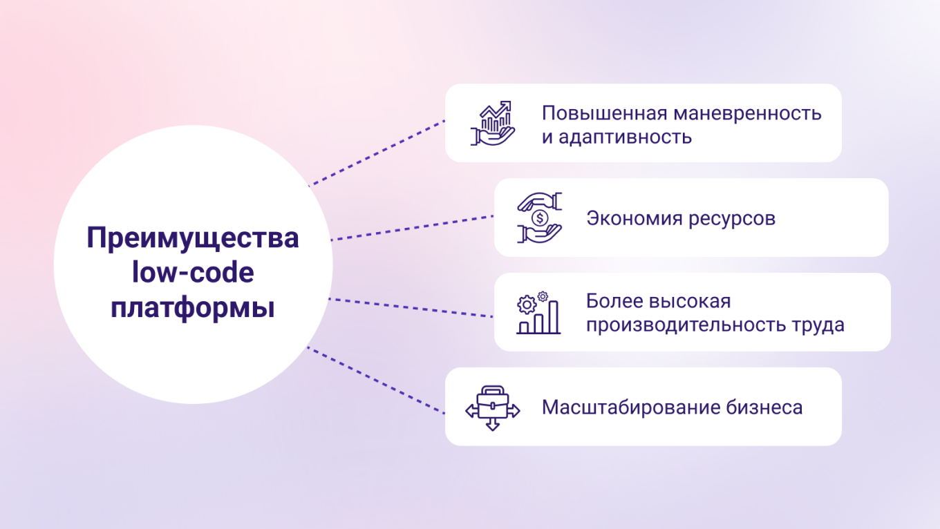 low-code платформа