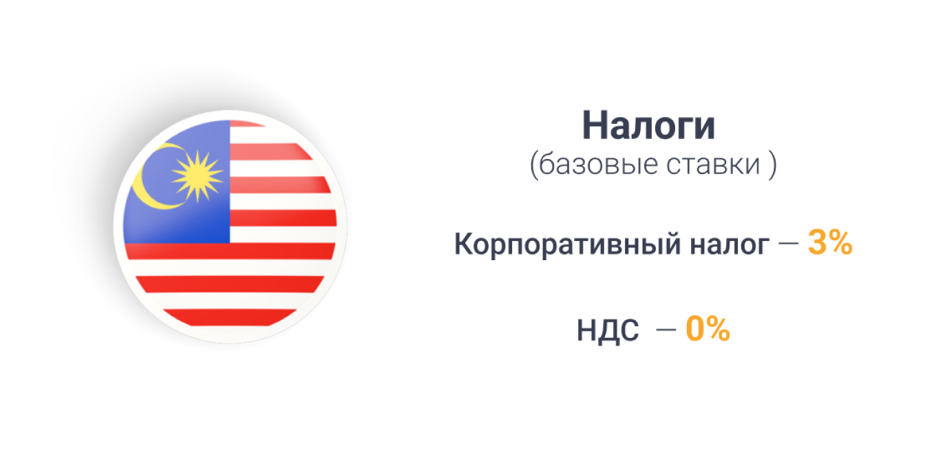 Налоги на бизнес за границей