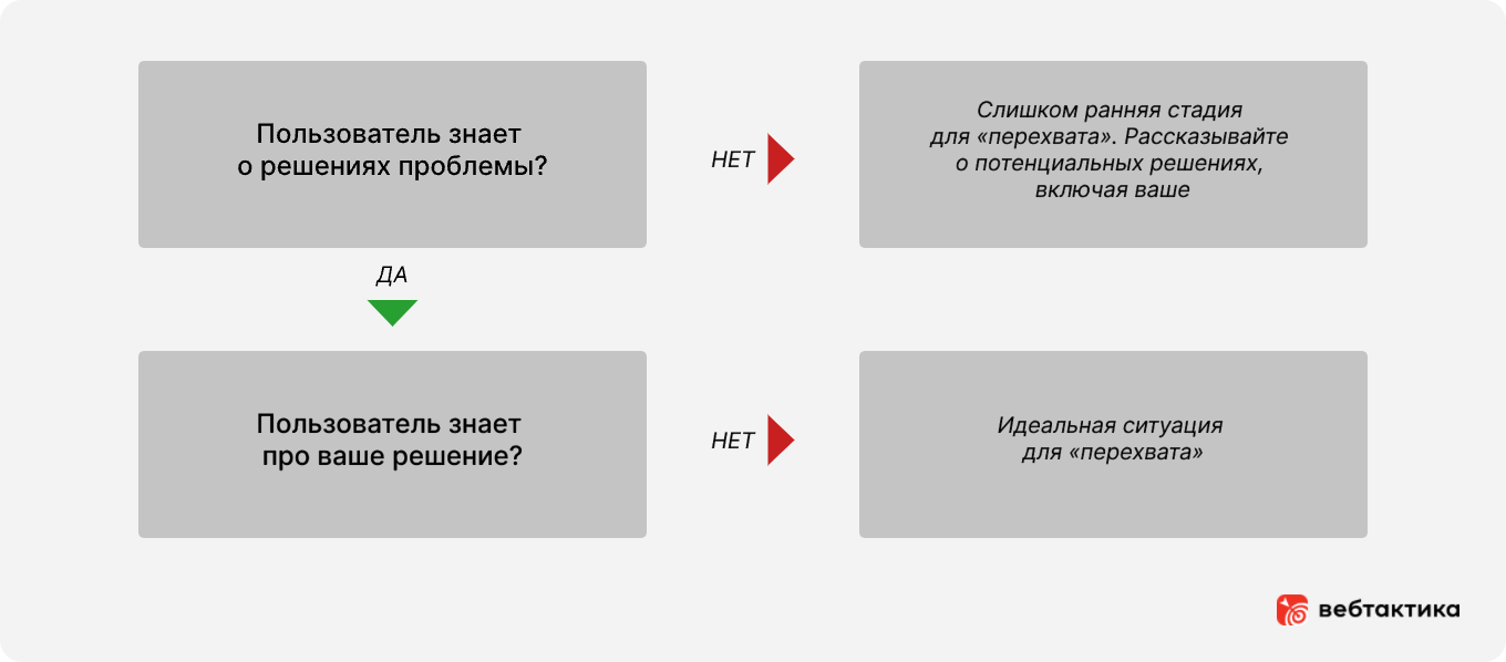 Ключевые слова для SEO в B2B как искать