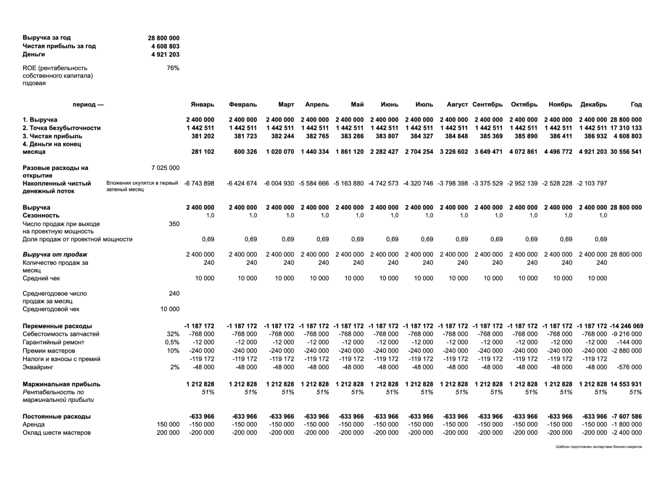 Финансовая модель автосервиса — образец